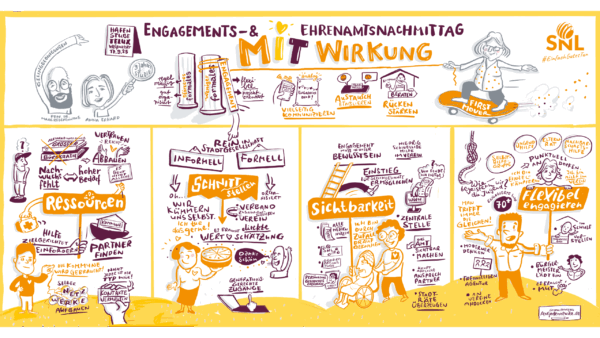 Engagement sichtbar machen